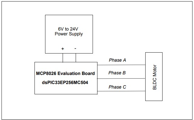 Block Diagram - Microchip Technology MCP8026 TQFP BLDC Motor Driver Evaluation Board